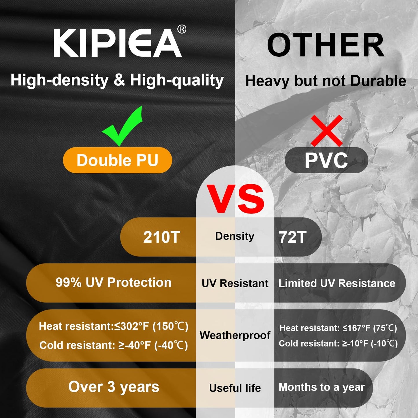 Kipiea Patio Sofa Cover Heavy Duty 420D Outdoor Couch Covers Waterproof Winter, 2-Seat Patio Furniture Cover Loveseat, Outdoor Sofa Covers with Anti UV and No Tears, No Fading