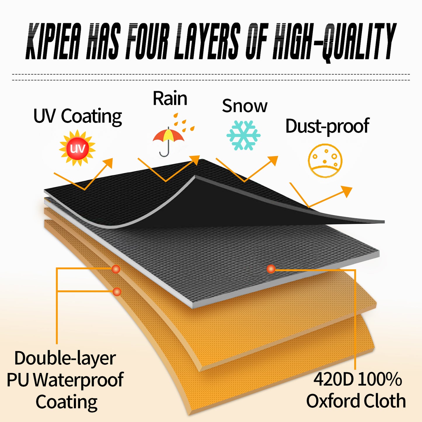 Kipiea Fire Table Covers, Waterproof Square Fire Pit Cover, Heavy Duty Outdoor Firepit Covers with Anti UV and No Tears, No Fading