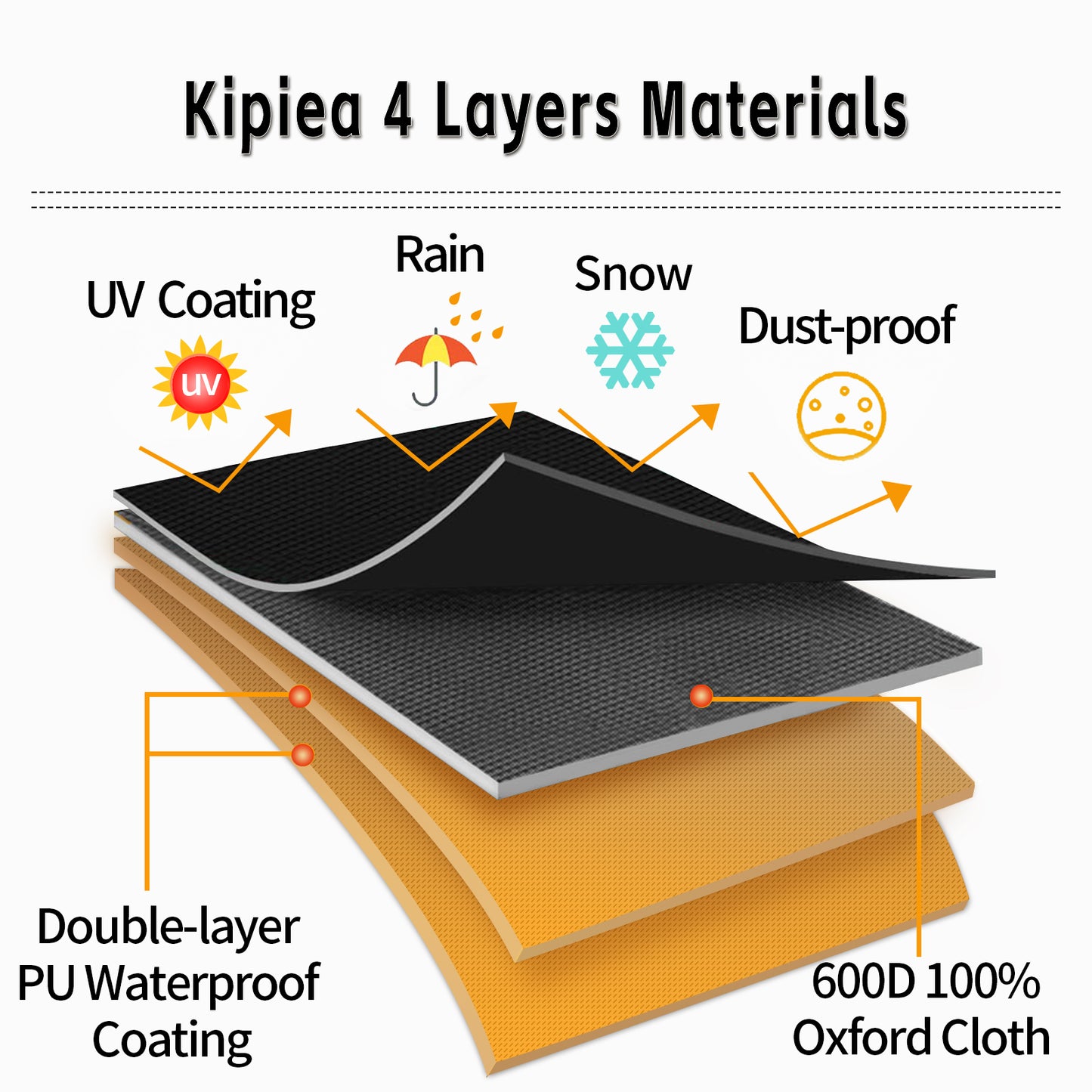 Kipiea 600D Waterproof Square Hot Tub Cover Protector, Heavy Duty Polyester SPA Cover UV Protection Cover for Hot Tub